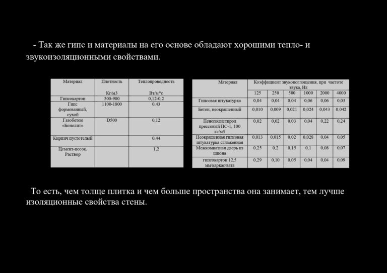 Гипсовая плитка под кирпич